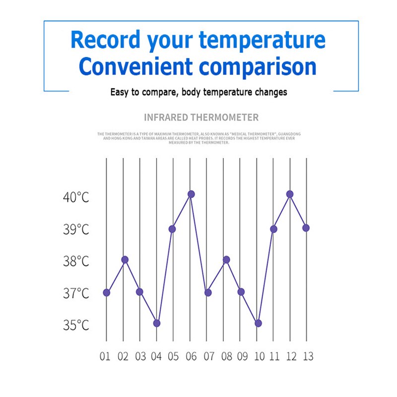 Forehead Digital Digital Infrared Thermometer Non Contact Digital LCD Temperature Fever Measure Tool For Baby Adults Thermometer
