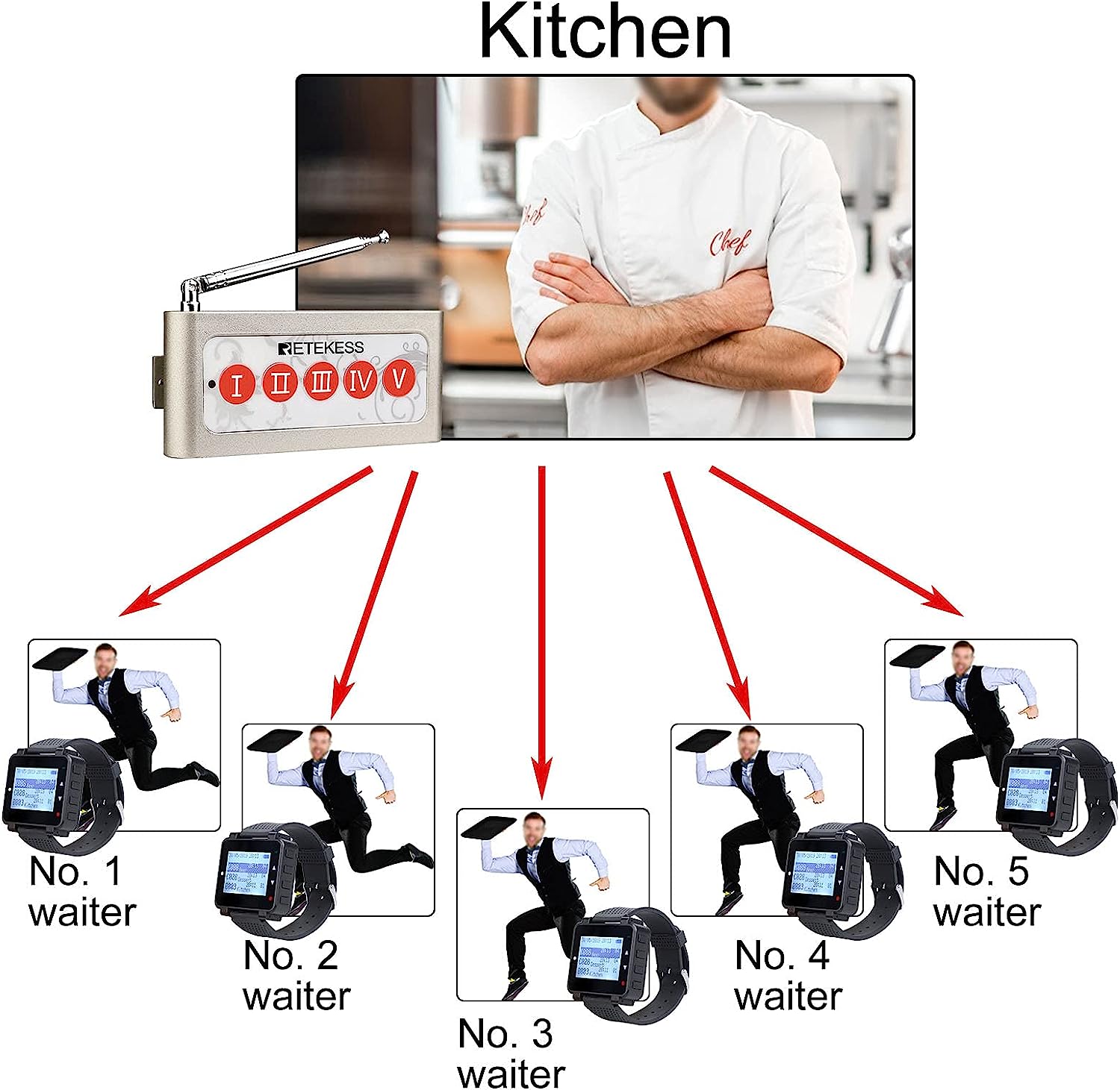 Tetekess-transmissor sem fio tdforma de botão para chamada, 5 teclas, campainha e sistema de chamada sem fio para restaurantes e cafeterias
