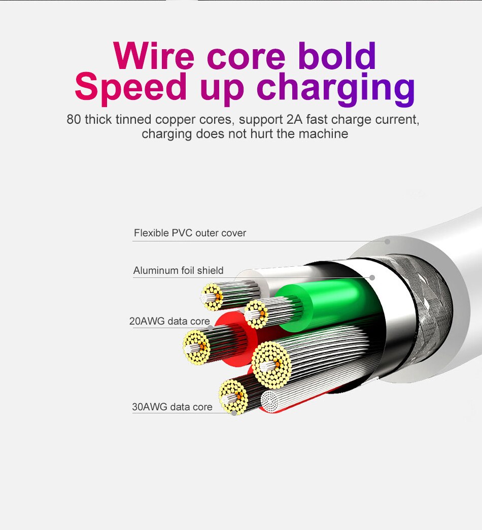 1M Micro Usb Cable 2A Mobile Phone Cables for Huawei Honor Y9 8X 7X 6X 7C 7A Meizu M6 Note Mikro Usb Kablo Cabel