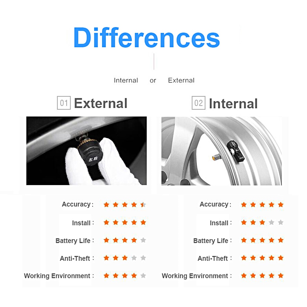 EKIY Tire Pressure Monitoring System TPMS for Android Car DVD Navi USB Tyre Sensors Alarm Monitoring System Kit With 4 Sensors