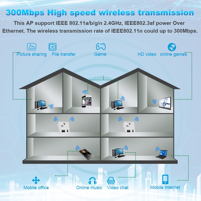300Mbps 86 Panel in Wall Wireless AP Router 220V WiFi Access Point in-wall AP Wireless Wifi Router Repeater 802.3af POE