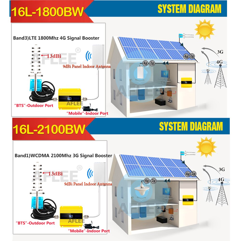 Gsm Repeater 900 1800 2100 2600 2G 3G 4G Mobilephones Signaal Booster 4G Signaal Repeater Mobiel cellualr Versterker Voice/Data