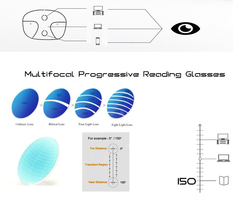 Óculos de leitura sem aro de titânio, óculos para leitura inteligente zoom progressiva de titânio para presbiopia hipermetropia masculina feminina hipermetropia multifocal glaço 1.0-3.0