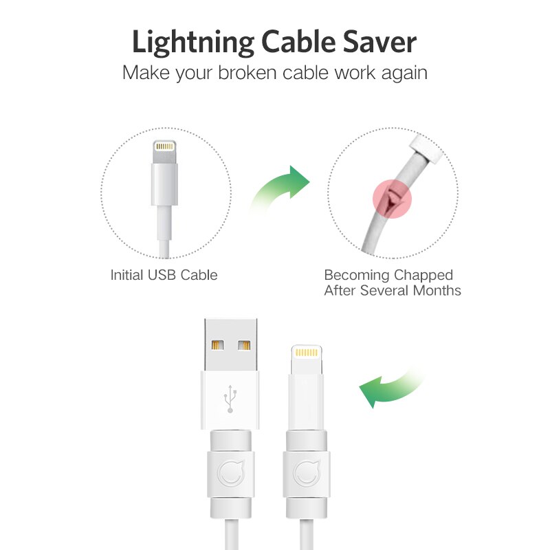 Ugreen Kabel Protector Voor Iphone Charger Bescherming Kabel Usb Cord Saver Bite Usb Kabel Chompers Voor Iphone Kabel Protector