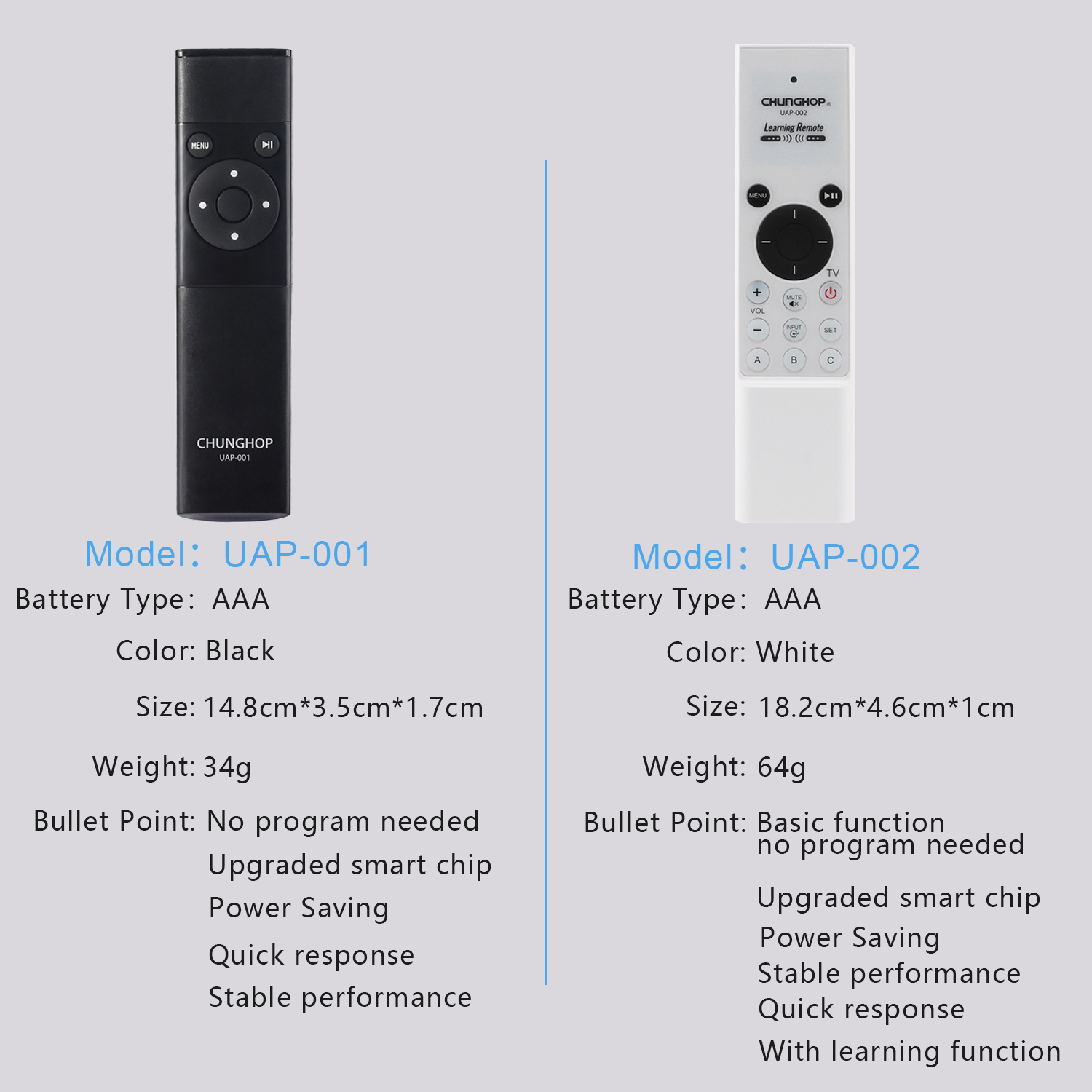Remote Control Use for Apple TV 2/3/6th A1294 MM4T2ZM/A MD199LL/A MC572LL/A MC377LL/A A1427 A1469 A1378 MM4T2AM/A Mus Controller