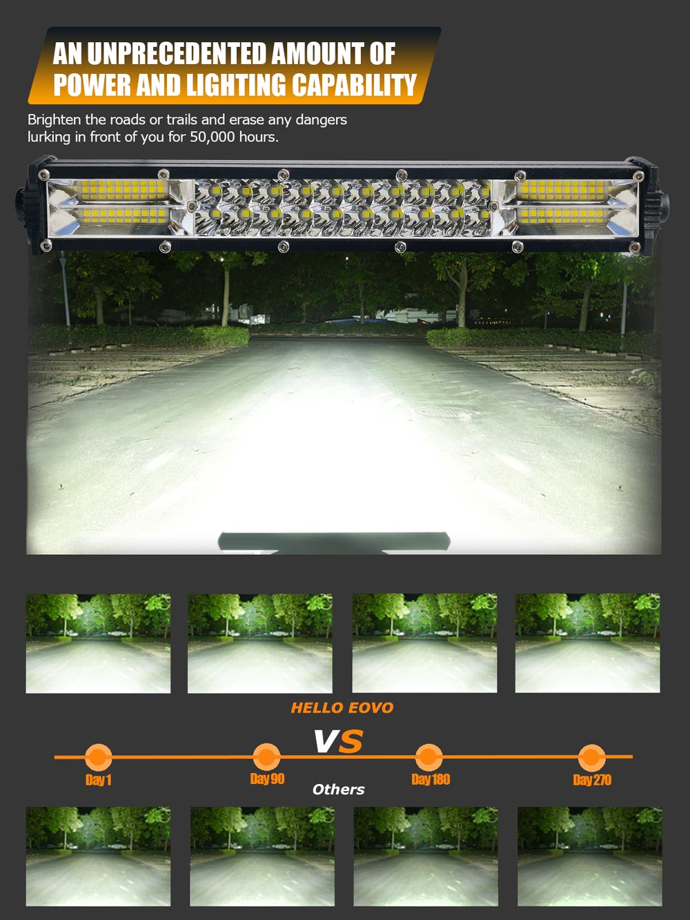 LED Bar 11 inch 21 inch LED Light Bar Work Light for Driving Offroad Boat Car Tractor Truck 4x4 SUV ATV 12V 24V Off Road