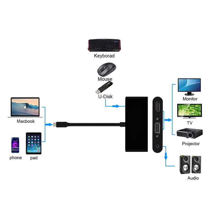 USB-C HDMI VGA adaptador de tipo C a 4K HDMI Thunderbolt 3 para Samsung Galaxy S8 Huawei Mate 10 para Xiaomi aire USB-C HDMI