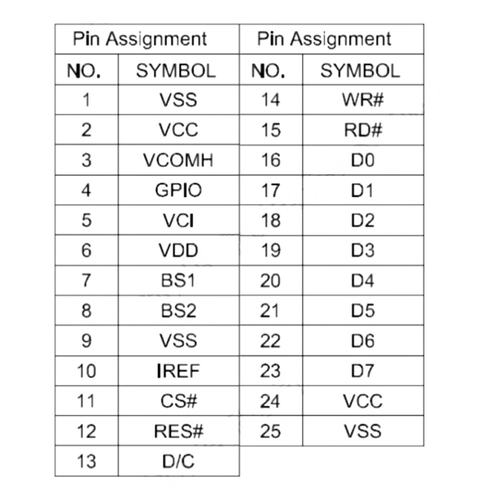 1.32 inch OLED screen display 128*96 SPI/IIC interface SSD1327 drive white 25pin
