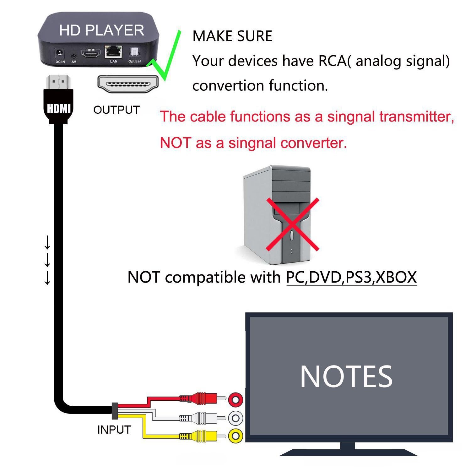 HDMI to RCA Cable HDMI Male to 3RCA female Video Audio AV Composite Connector Adapter Cable Cord Transmitter For TV Projectors