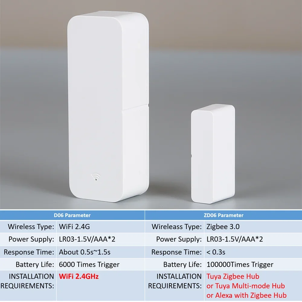 Tuya Zigbee WiFi Deur Raam Sensor Contactsensor Voor Smart Home APP Afstandsbediening Compatibel met Alexa Google Assistant