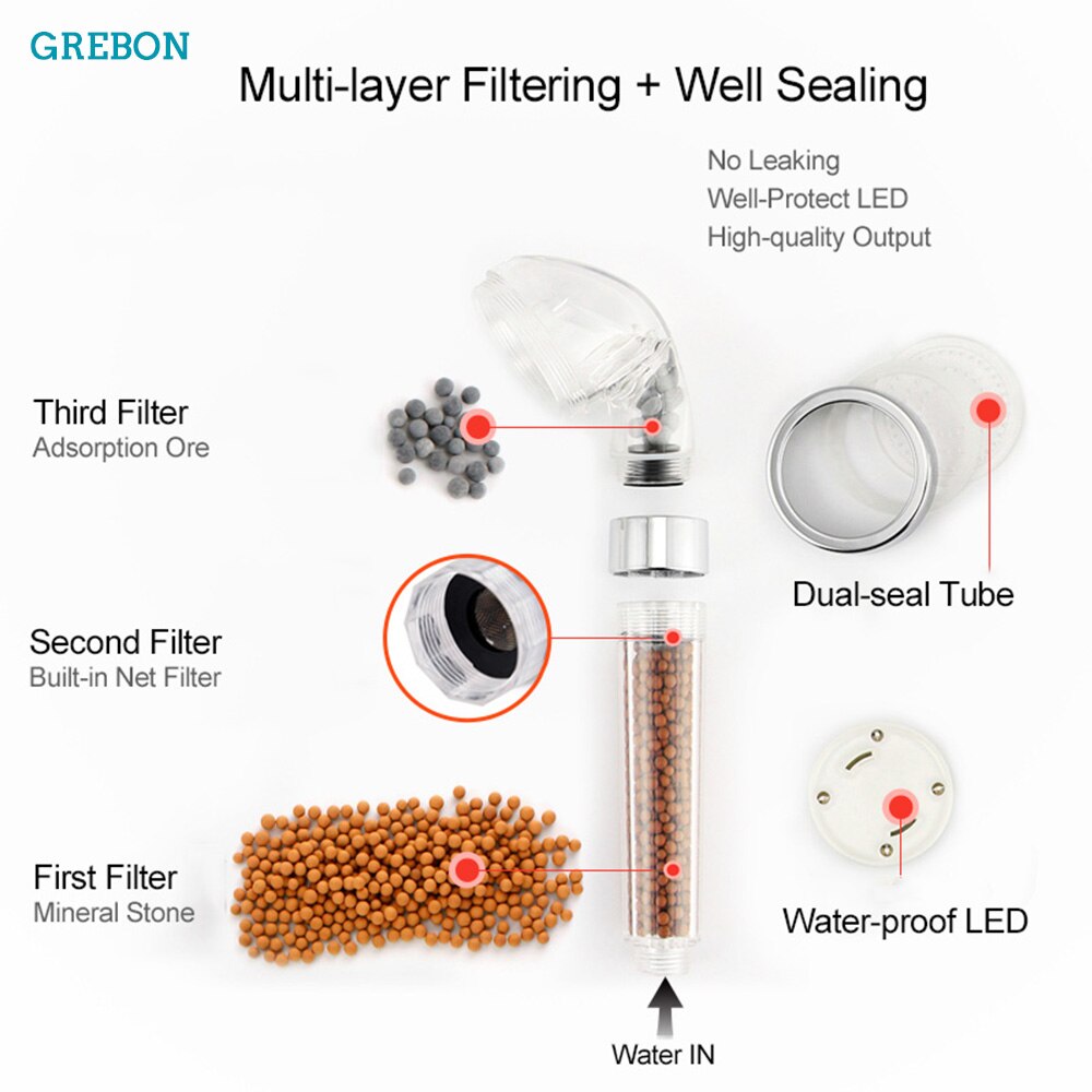 Color Changing Temperature Control led hand shower head water Saving Rainfall Bathroom Anion Automatic Light high pressure filte