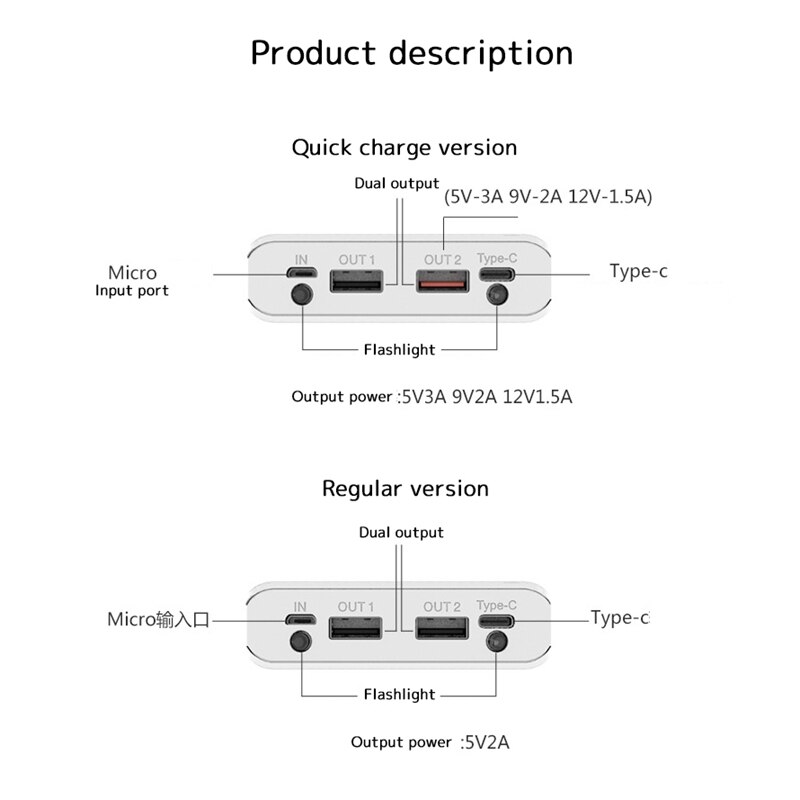 15000mAh Power Bank Shell Digital Display Powerbank Shell Micro Type-c Input Dual USB Port 5*18650 Battery Charger Box