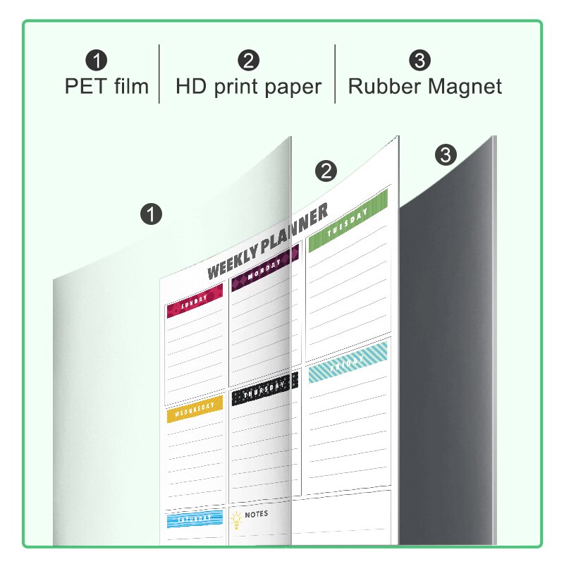 Löschbaren Magnetischen Aufgaben Organizer Diagramm Nachricht Gremium Weiß Bekanntmachung Zeichnung Schreibtafeln mit Freies Marker für Kühlschrank Magneten