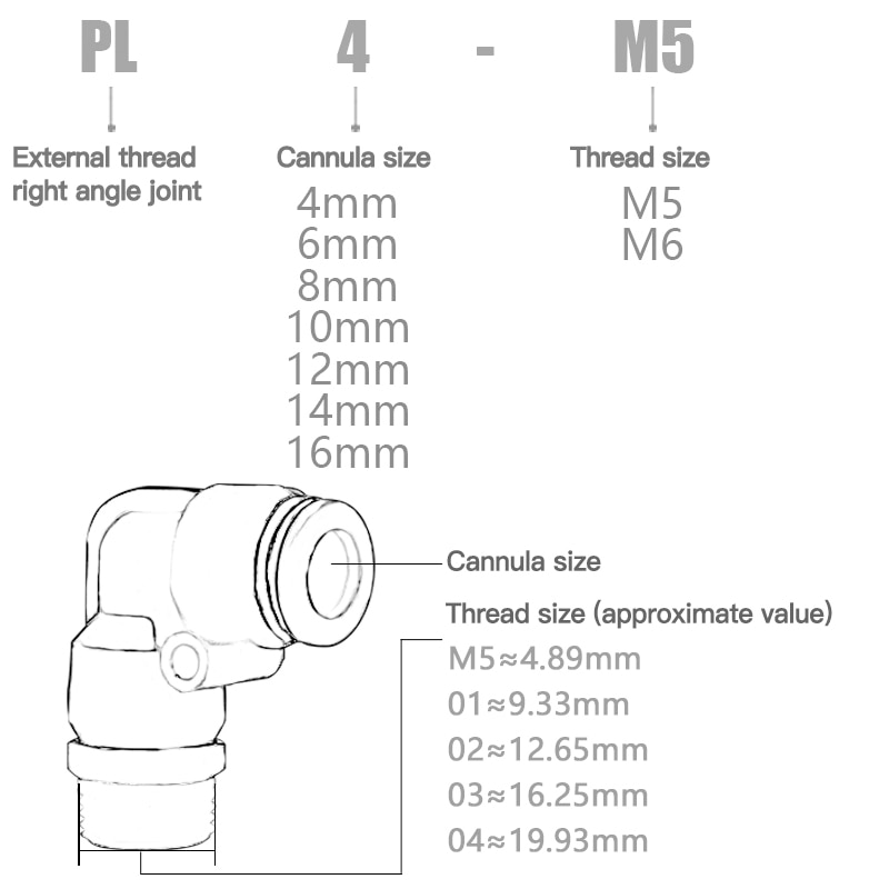 Seria PLM dla 4/6/8/10/12mm elementy pneumatyczne złącze grodziowe szybkozłączka rura łącząca
