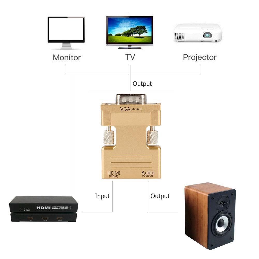 HDMI Female to VGA Male Converter Support HDCP 1 / 1.1 / 1.2 with Audio Cable Support 1080P Signal Output for Computer Set-top B