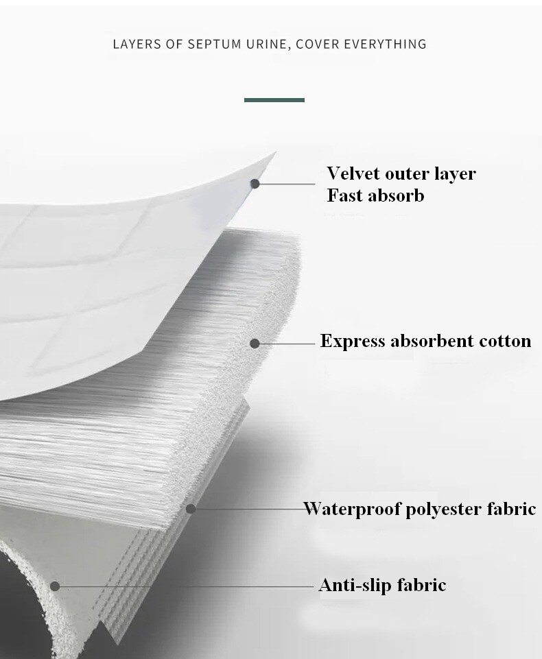 Almohadillas reutilizables y lavables para perros y mascotas, manta absorbente para entrenamiento de cachorros, cama para orina, Gato y conejo