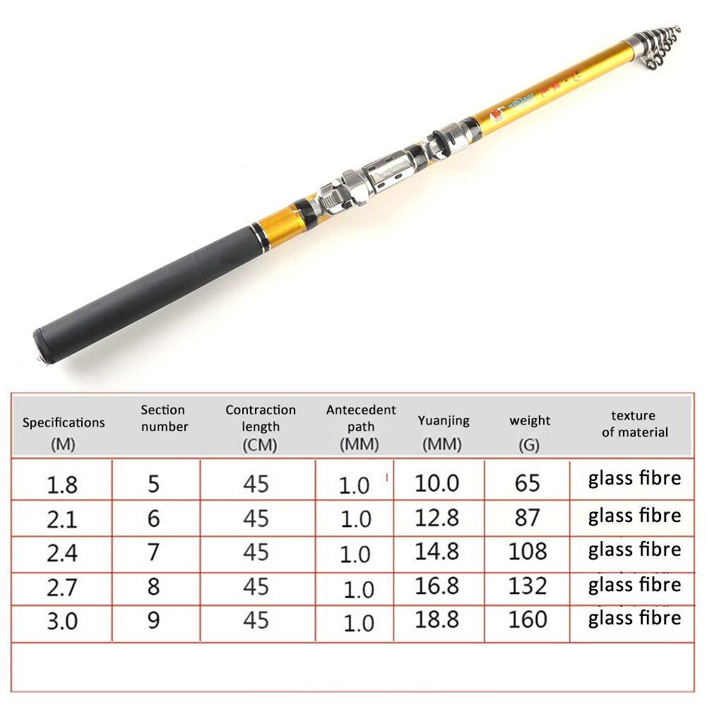 Telescopic Mini Fishing Rod Carbon Outdoor Raft Pole Fishing Tackles Ultra Light Boat Lure Fishing Rod Baitcasting 45cm