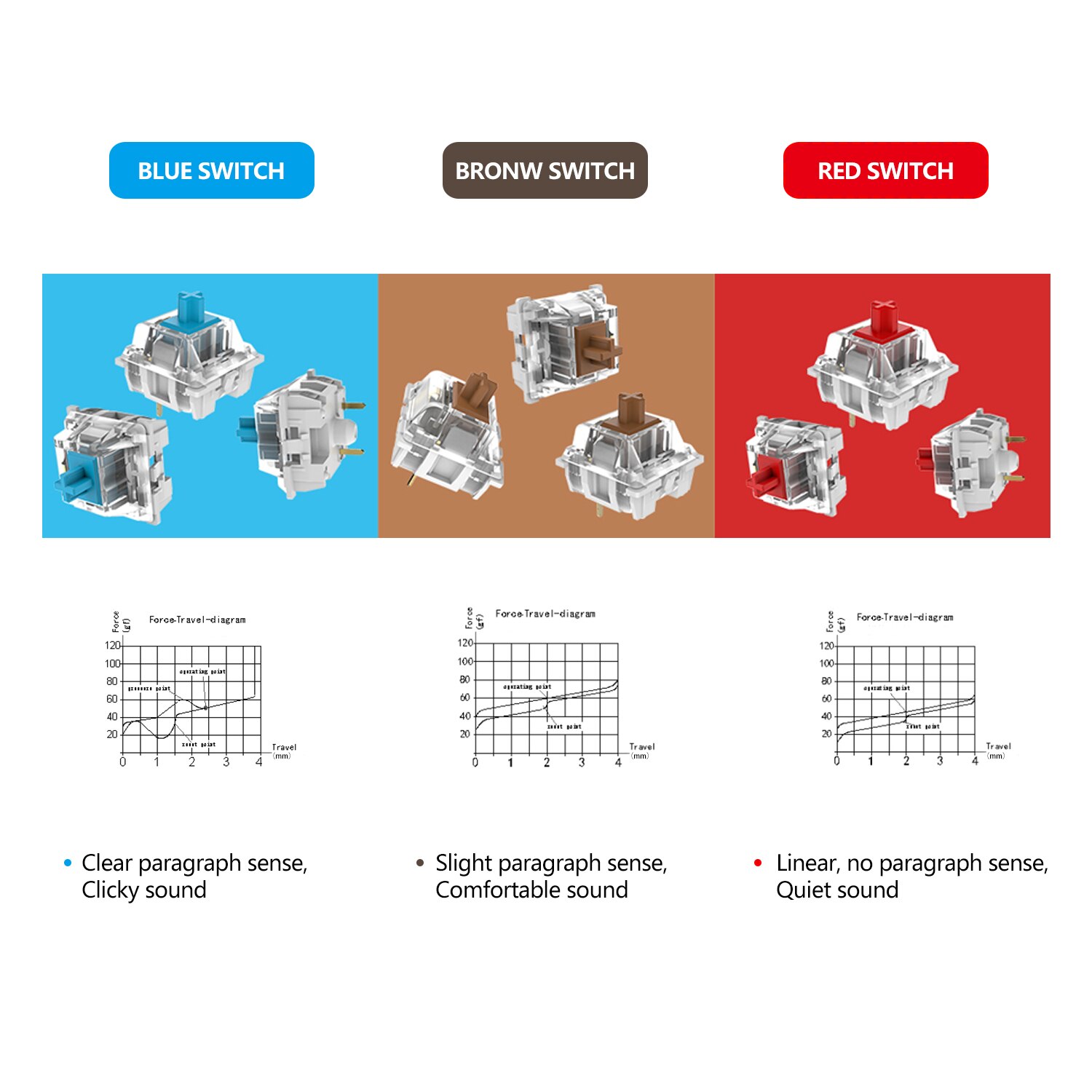 RedThunder Rechargeable Wireless 60% Mechanical Keyboard, True RGB Backlit, 61 Keys Compact Layout Keyboard for Laptop PC Mac