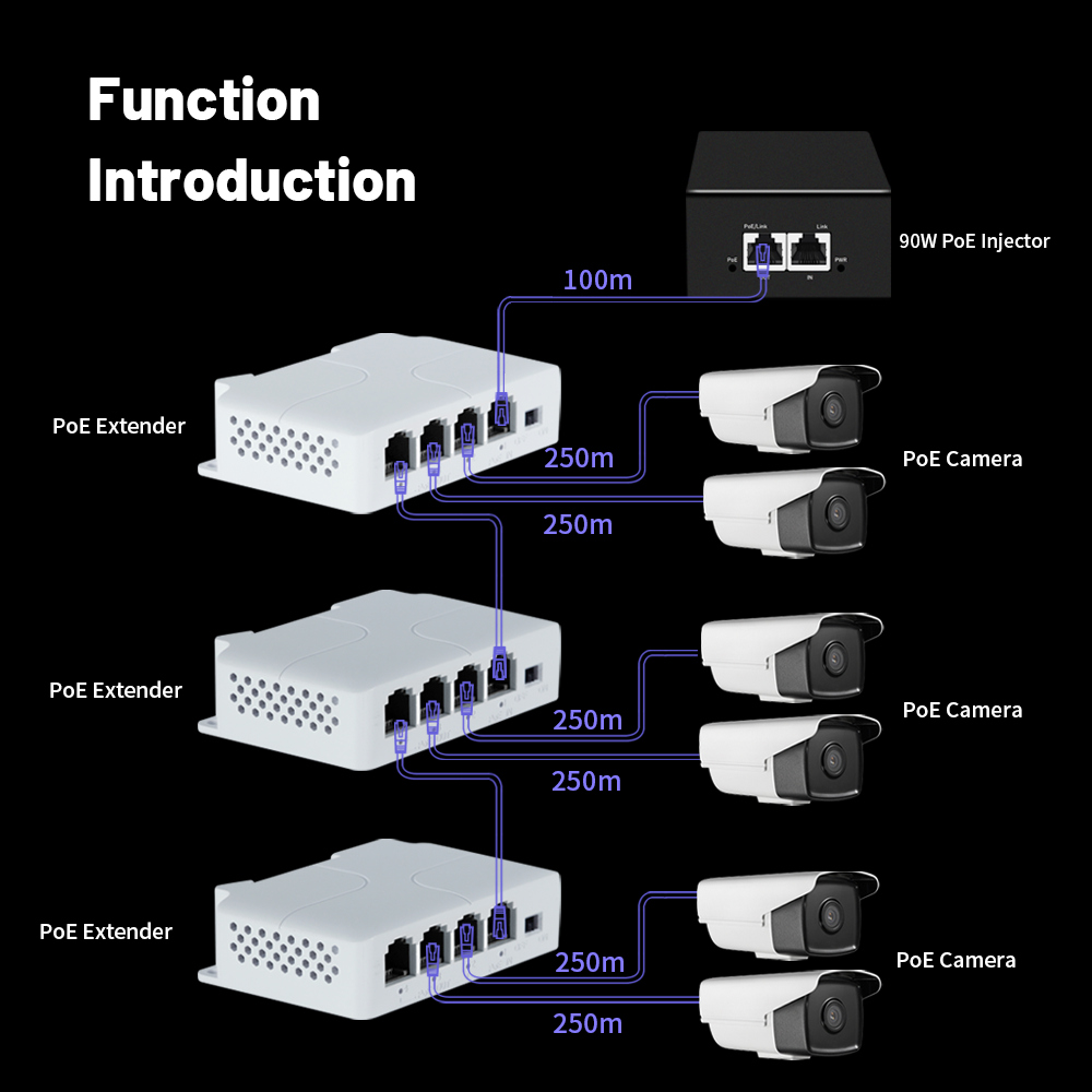Switch di rete POE Extender 4 porte 10/100Mbps con IEEE802.3af Plug And Play per telecamera IP Switch PoE NVR AP