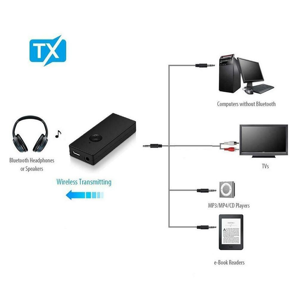 Bluetooth 4.2 BLS-TX8 3.5mm Audio Music Transmitter Stereo Adapter For TV PC MP3 Home Theater Transmission Adapter