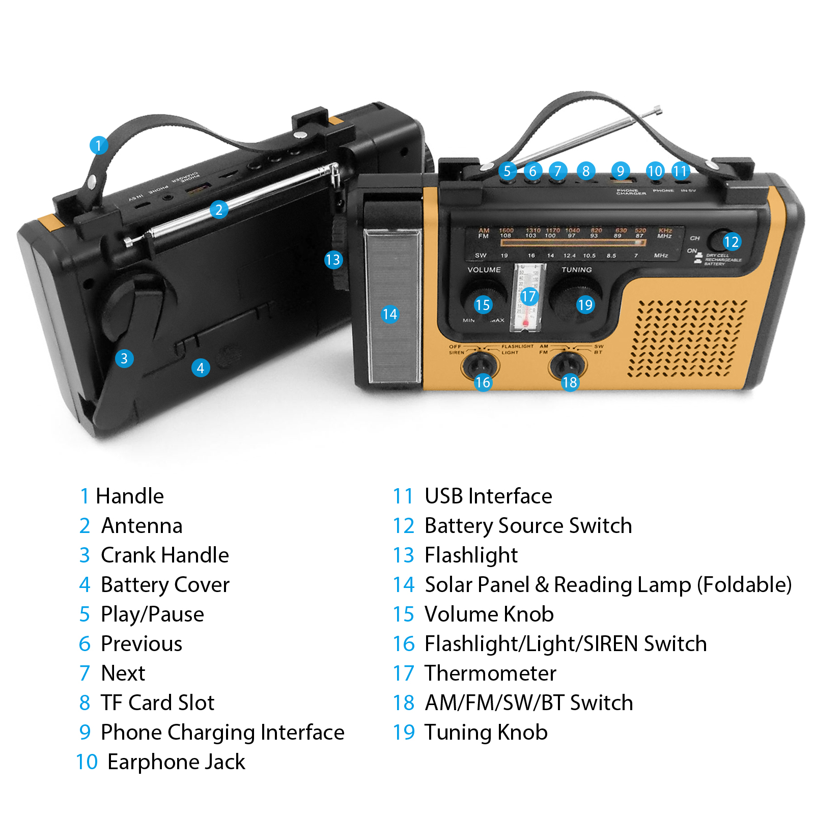 2000mAh Emergency Radio Hand Crank Solar Radio LED Flashlight Reading Lamps SOS Siren AM / FM / SW1 / SW2 World Band Receiver