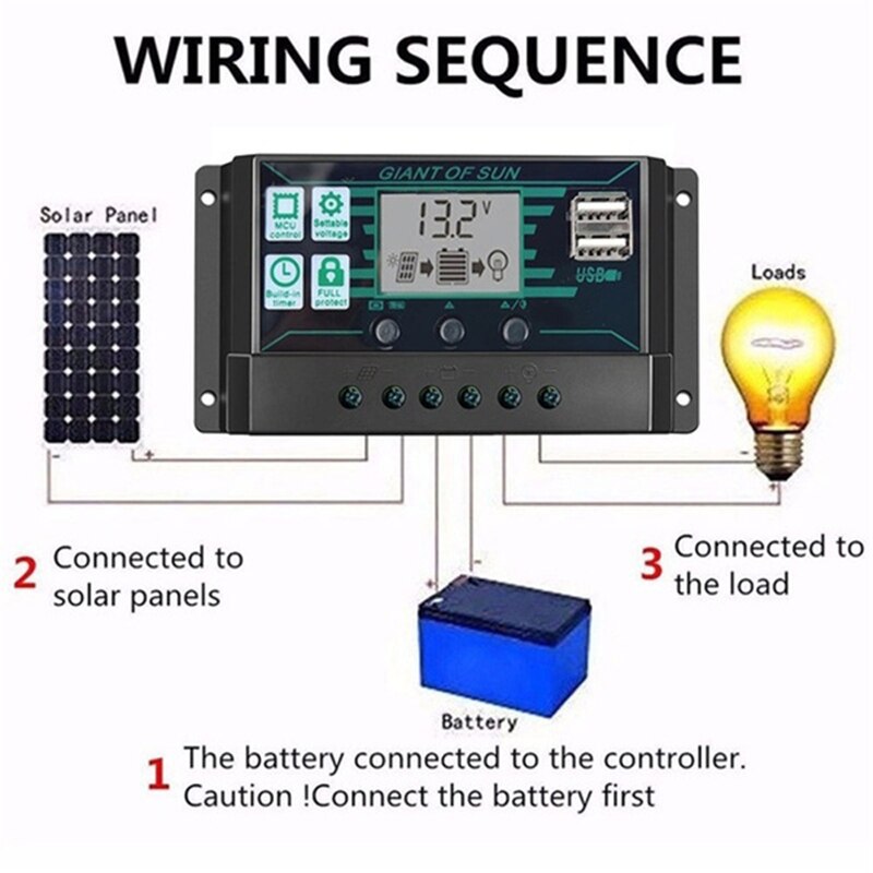 Solar Panel System 200W Solar Panel + MPPT Solar Charger Controller PWM LCD Display Dual USB Port Portable Phone Power Supply