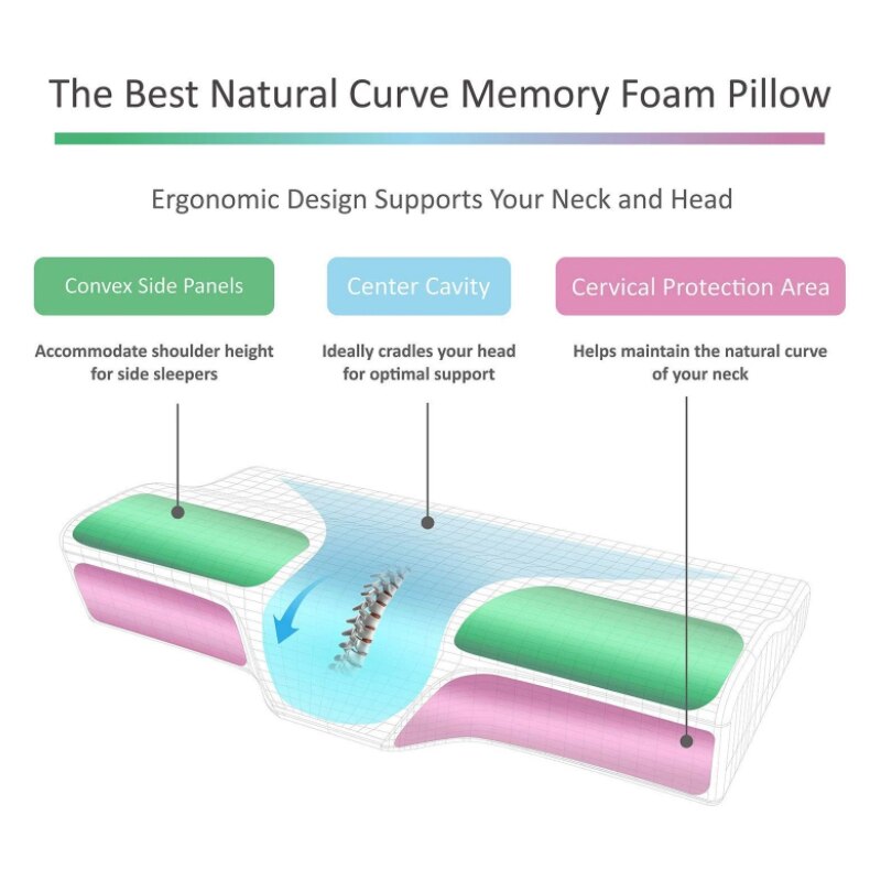 Almohada de memoria ortopédica para el dolor de cuello y protección del cuello, almohada de espuma de memoria de rebote lento, funda de almohada Cervical para el cuidado de la salud