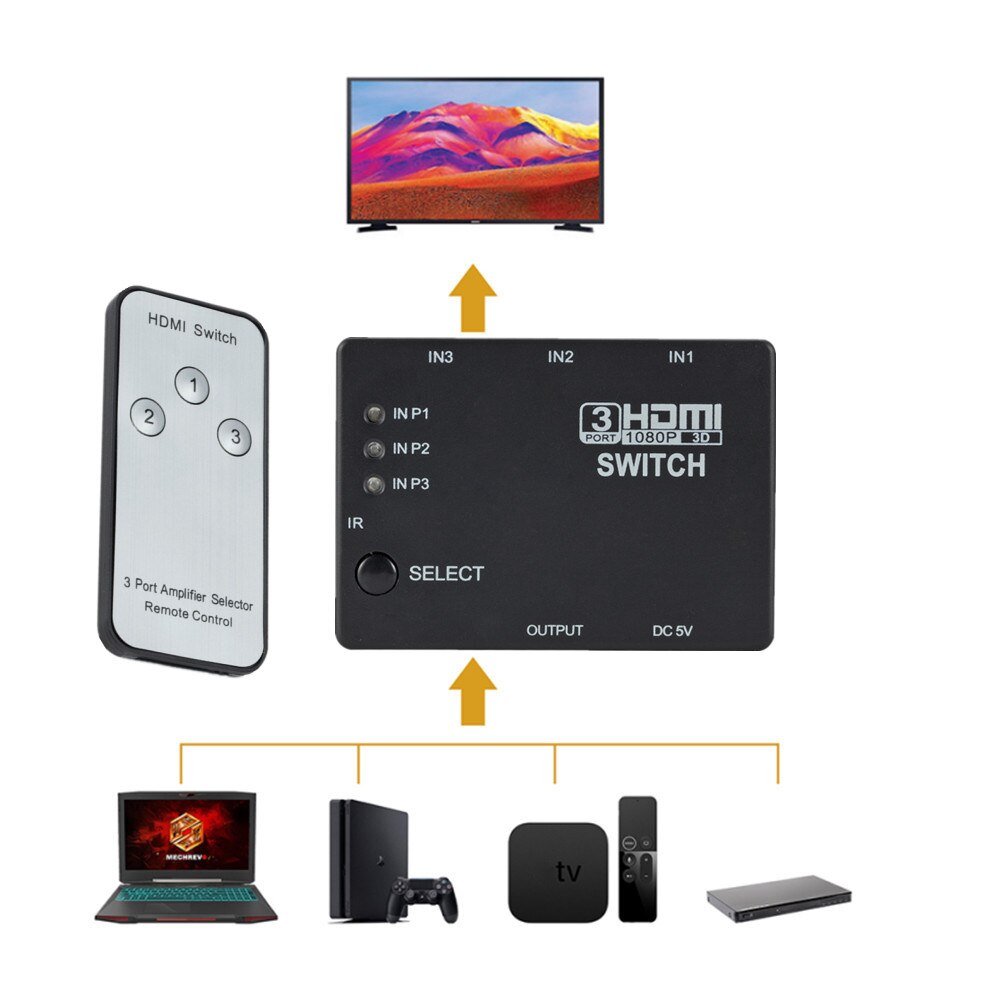 3 x 1 hdmi-yhteensopiva jakaja sovitin keskitin automaattinen kytkin 3 in 1 ulostulokytkin 1080p kaukosäädin xbox 360 ps3 projektori hdtv