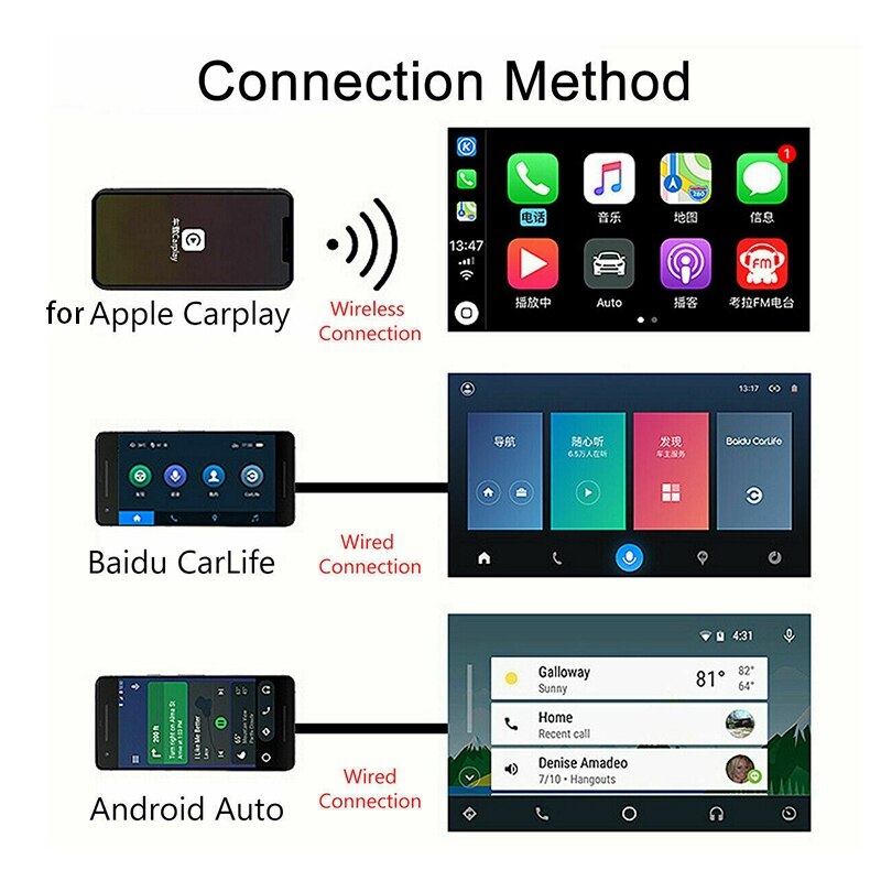 Draadloze Bluetooth Usb Dongle Adapter Voor Iphone & Android Telefoon-Telefoon Screen Gegoten Om Auto Radio