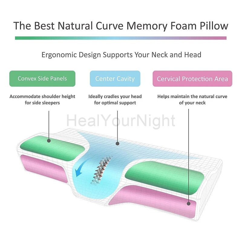 Memory Foam Pillow Bedding Pillow Neck Protection Slow Rebound Memory Foam Butterfly Shaped Pillow Health Cervical Neck Pillows