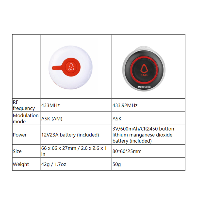 RETEKESS TD009 433MHz Waterproof Wireless Call Bell Button Transmitter For Restaurant Hookah Cafe Office