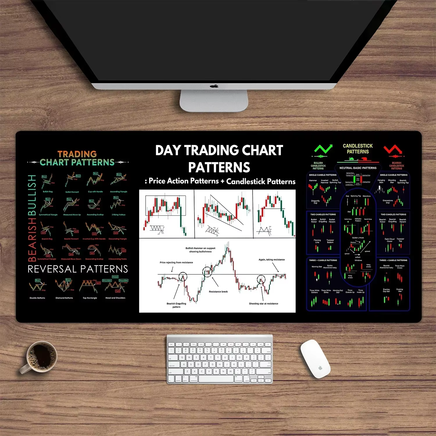 Stock market chart pattern Forex mouse pad Locking Edge Table Keyboard Non-Slip Mausepad Computer Accessories Desk Mat 900X400: 30x24 cm / Gold