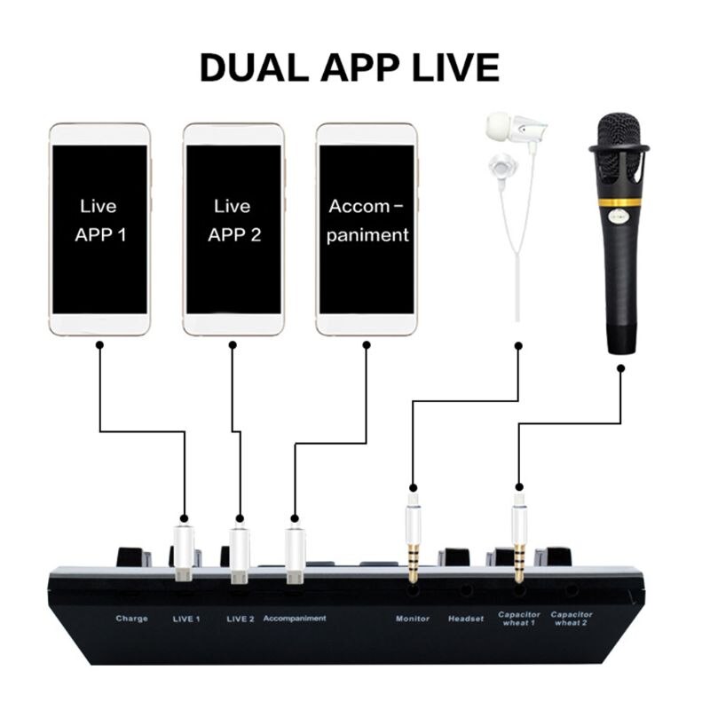 1 set  f8 live ljudkort engelsk version 6 lägen röstmixer mikrofon webbsändning underhållning streamer för telefondator