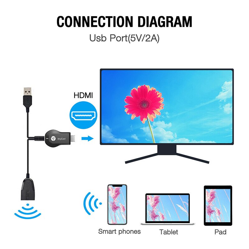 Anycast M12 Plus Wifi Receiver Airplay Display Miracast Hdmi Tv Dlna 1080P