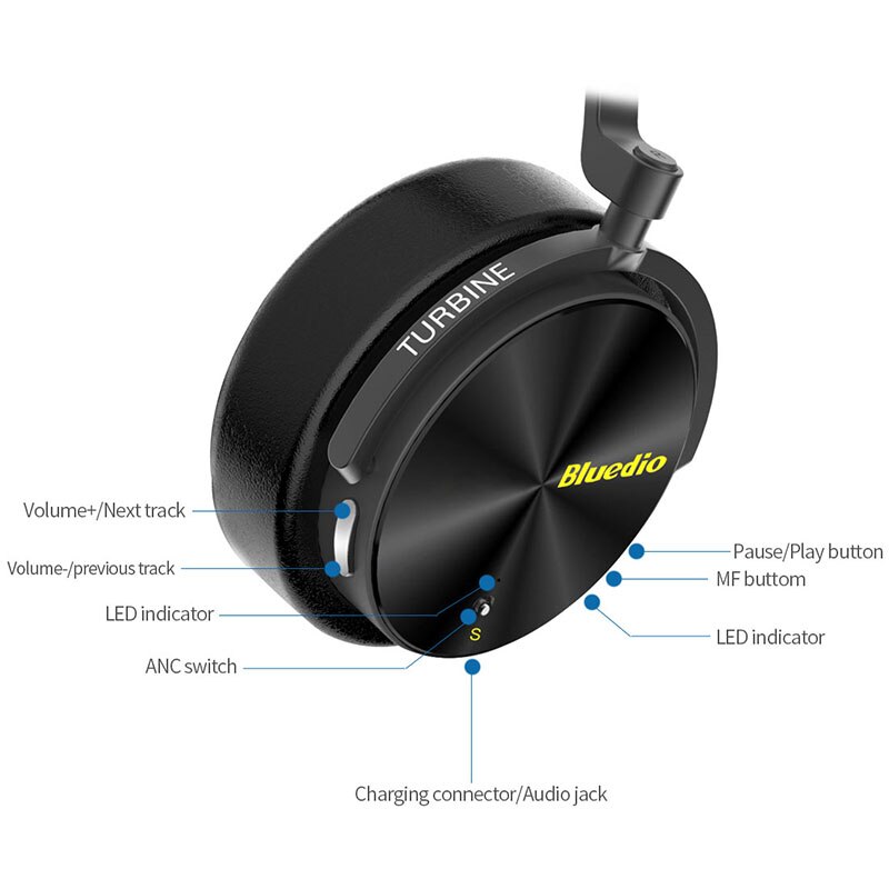 Bluetooth Kopfhörer Benutzer-definiert Aktive Noise Cancelling Wireless Headset Für Handys Musik Mit Gesicht Anerkennung