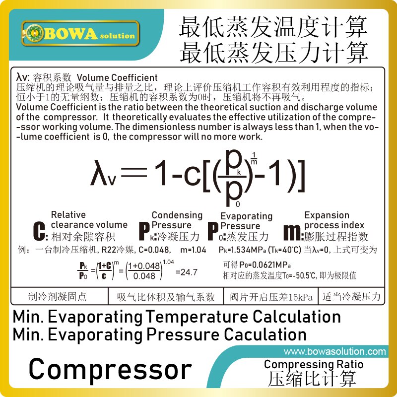 Dia.55mm connecting rod/piston complete is for 16.2m3/h or 32.5m3/h compressor (2 or 4 cylinders), such as 4CC-6.2Y