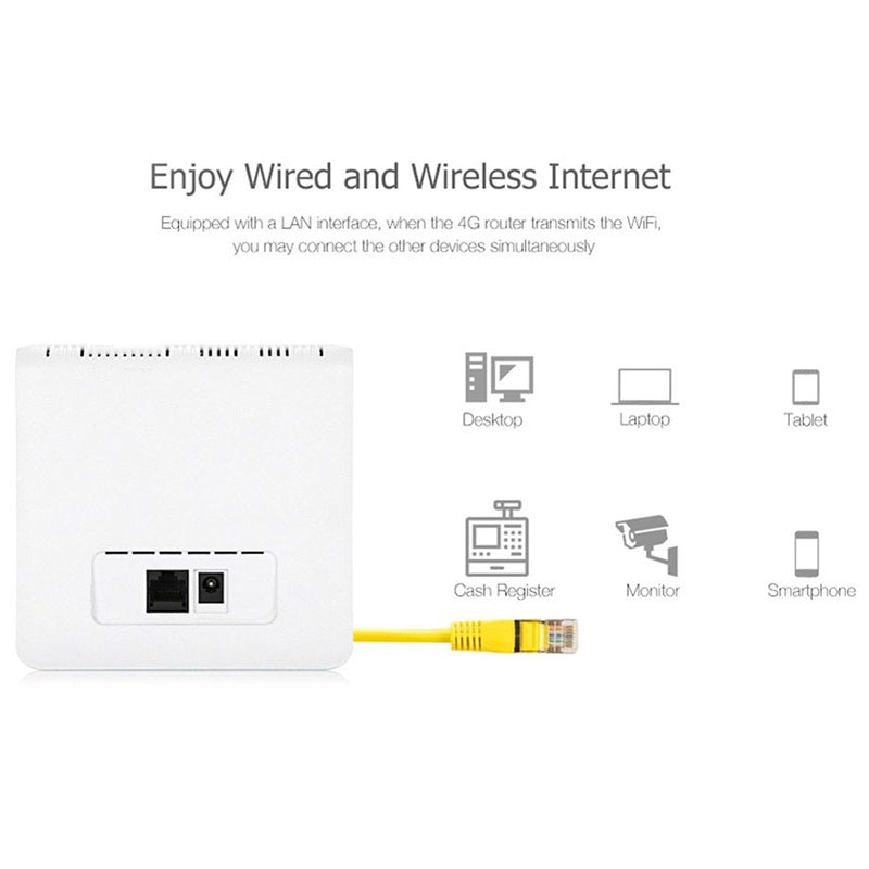 OPQ-300Mbps Wifi Routers 4G Lte Cpe Mobile Router with LAN Port Support SIM Card Portable Wireless Router Wifi 4G EU Plug