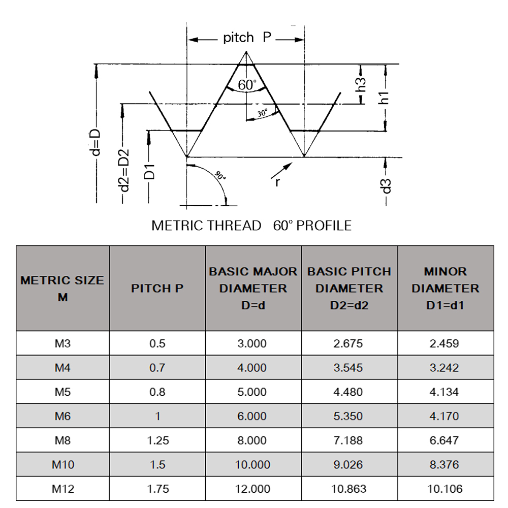 M3-M12 Right Hand Tap Drill Hss Metric Serial Tap Set Hss-Co Screw Taps Thread Cutter Machine Taps 3Pcs Set Wood Drill Bits Tool