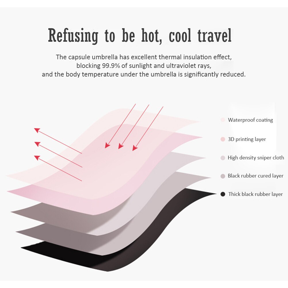 Mini light parasoll kvinnliga kvinnor anti-uv parasoll paraply bärbar ficka vänlig storlek 5 hopfällbart paraply upf 50+