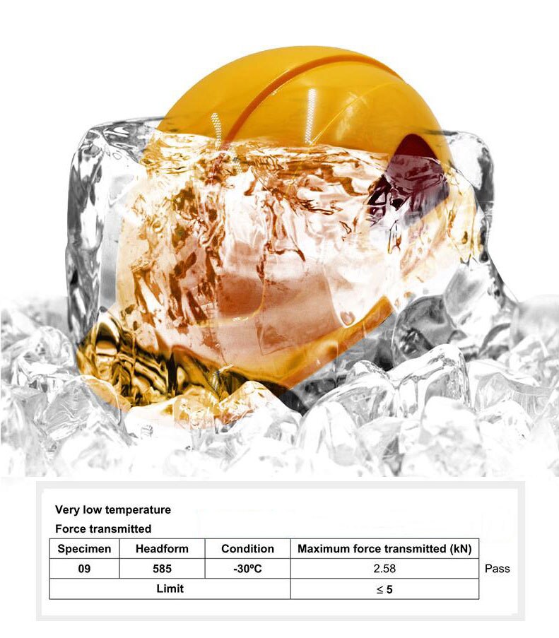 Safety Helmet ABS +PC material Electrician Construction Work Cap Insulation Anti Low temperature Helmet High Strength Hard Hat