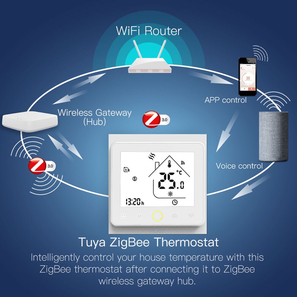 ZigBee Intelligent Thermostat Programmable Temperature Controller ZigBee Hub Required Smart Life Tuya APP Remote Control