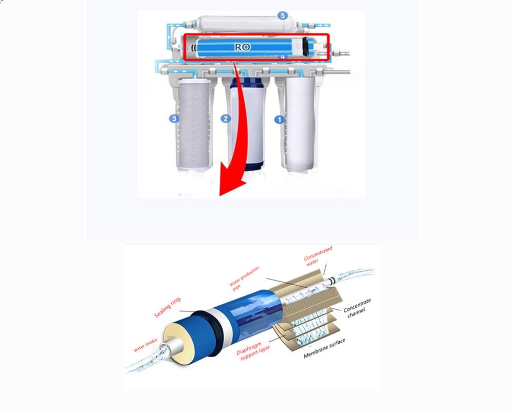 2 Stuks Thuis 100G Ro Membraan Omgekeerde Osmose Vervanging Water Systeem Filter Zuivering Water Filtratie Verminderen Bacteriën Keuken