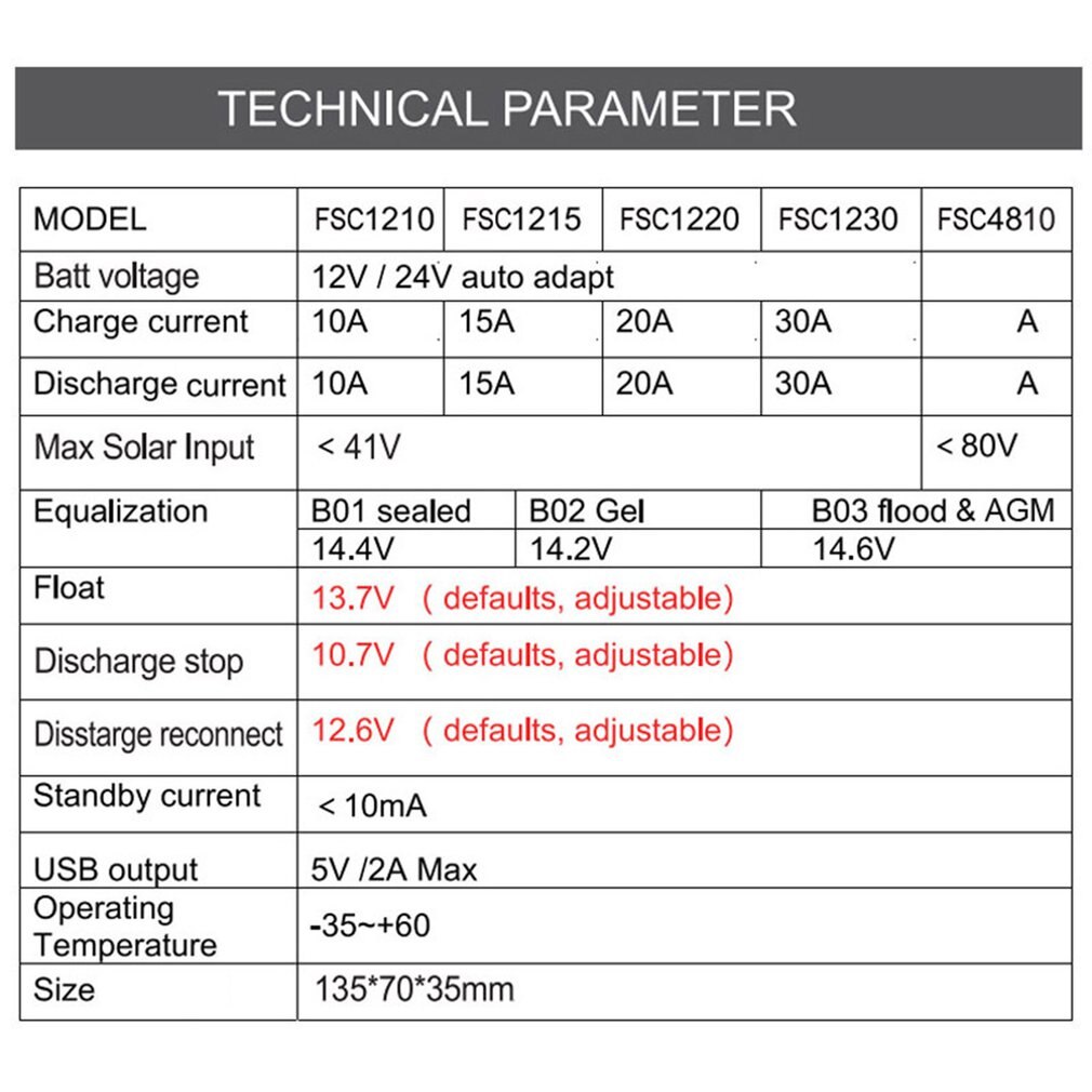 FOXSUR 20A Auto Solar Charge Controller PWM Controllers LCD Dual USB 5V Output Solar Panel PV Regulator