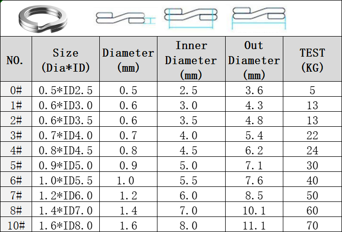 50 stuks Vissen Split Ringen voor CrankHard Aas Zilver Roestvrij Staal 0 # -10 # Accessoires voor visconnectoren
