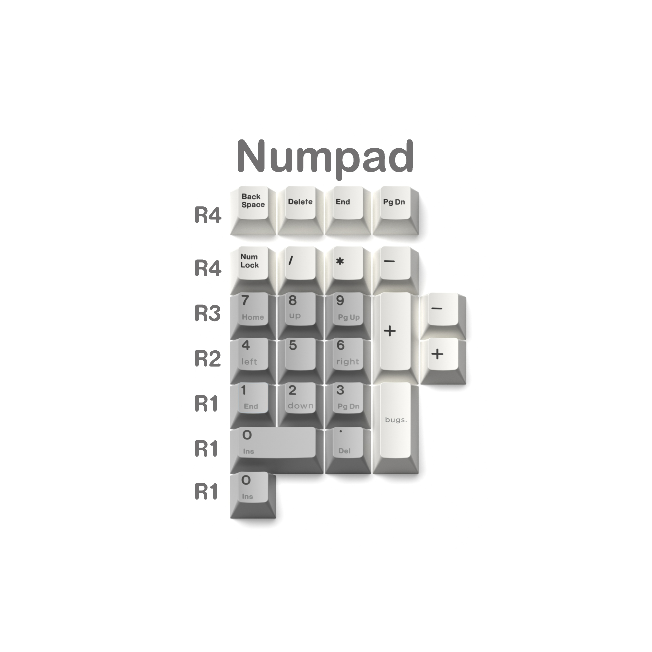 JKDK The programmer Keycap Cherry Profile PBT Dye Subbed Key Caps For Mechanical Keyboard With MX Switch: numpad