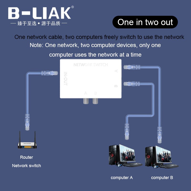 B-LIAK Mini 2 Port RJ45 RJ-45 Network Switch Ethernet Network Box Switcher Dual 2 Way Port Manual Sharing Switch Adapter HUB