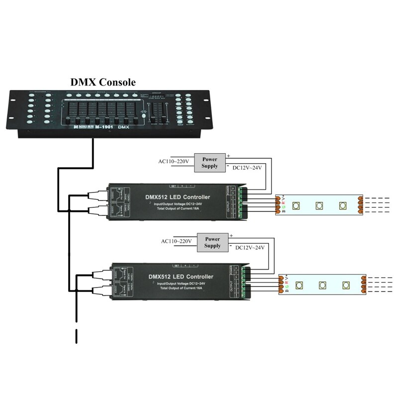 -DMX512 Decoder Led Controller DC12V 3-Kanaals Constante Spanning Strip Display Digitale Buis Decoder Led Licht Converter