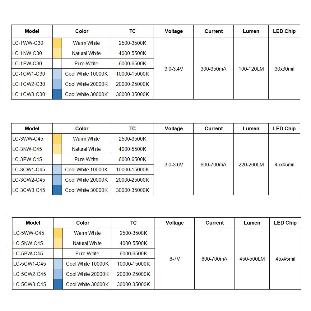 High Power Led Chip 1W Warm Natuurlijke Pure Cool White 3000K 4000K 6000K 10000K 20000K 30000K Voor Diy Spotlight Schijnwerper Lamp