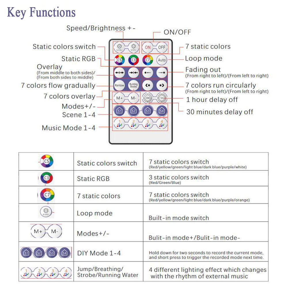 Magic Home LED SPI Controller WiFi Bluetooth IR Remote Controller for WS2812B WS2811 SK6812 RGBIC Addressable Pixels Music Sync