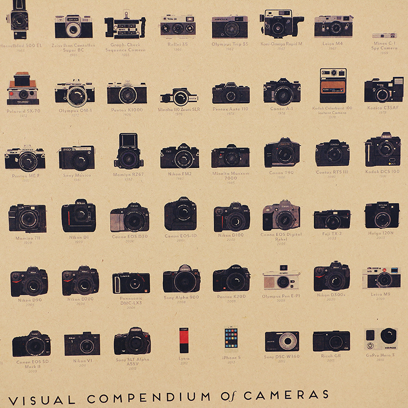 DLKKLB Camera Old Collection Contents Nostalgia Bar Kitchen Poster Decorative Painting 51.5x36cm Home Decoration Wall Sticker